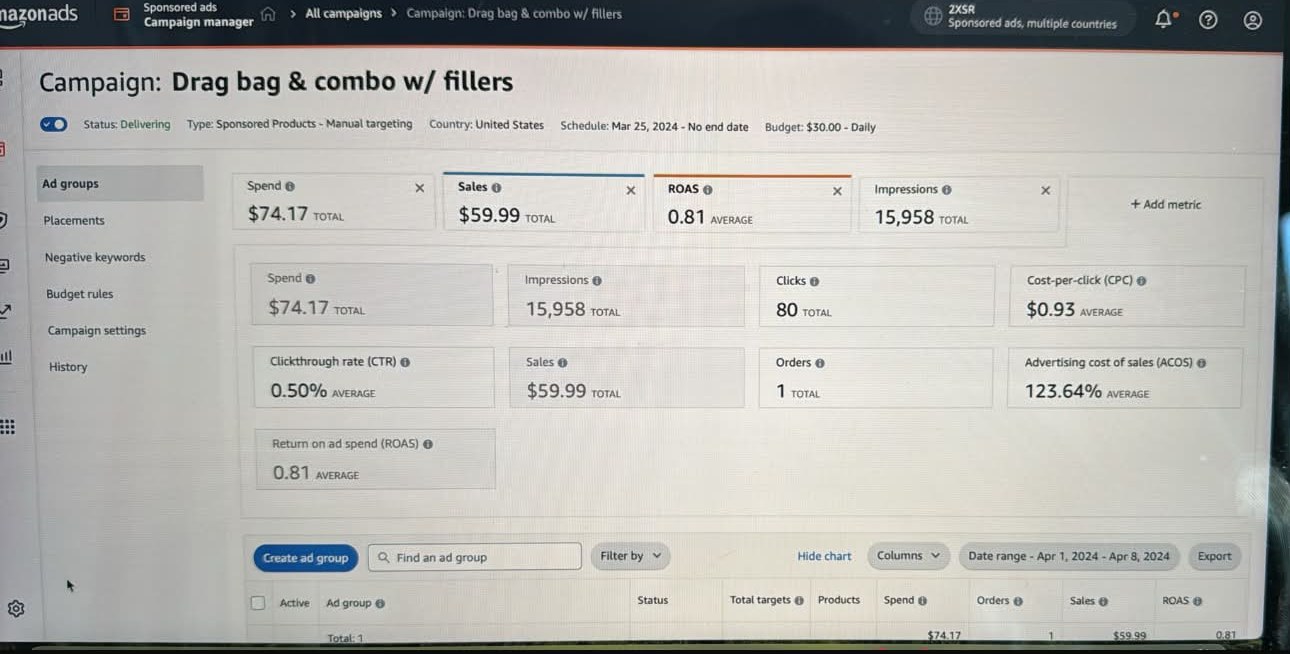 Amazon Ads console — managed by the owner, 1–8 Apr 2024: $74.17 spend, $59.99 sales, 123.64% ACoS, 0.81 ROAS